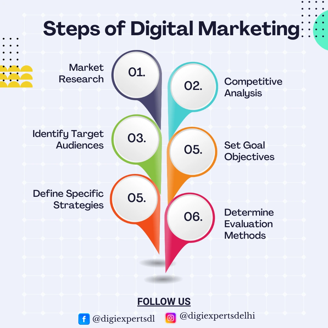 Digital Presence Matters