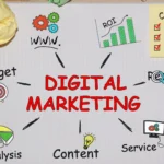 Digital Marketing Tools 2025: The Ultimate Guide to Winning Online